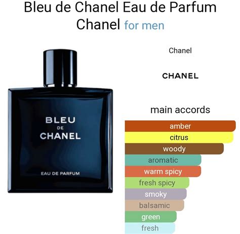 bleu chanel ingredients|bleu de chanel fragrance notes.